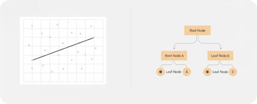 Classical ML illustration