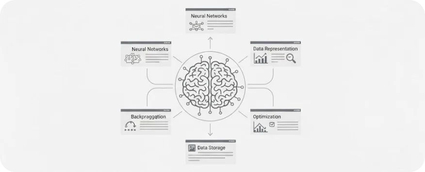 Deep learning foundations illustration