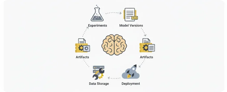 Experiment tracking illustration