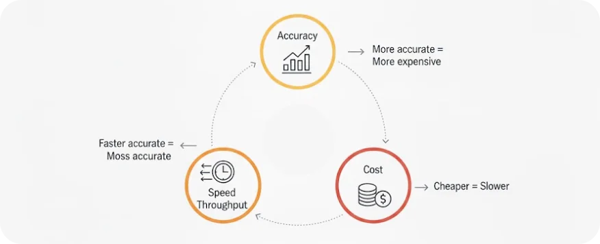 ML performance illustration