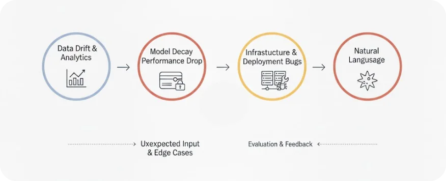 Production debugging illustration
