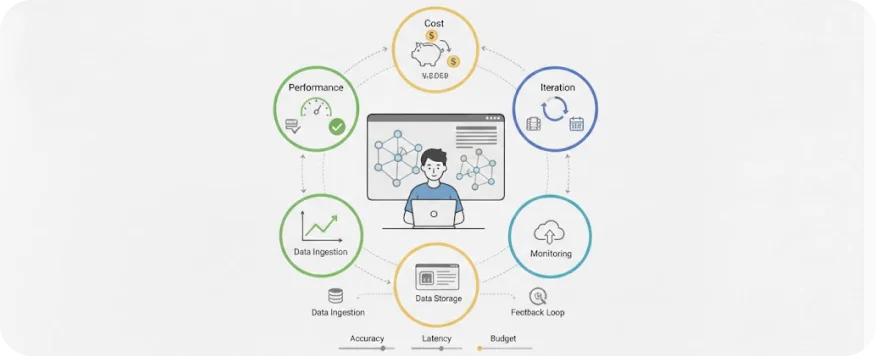 Model training illustration