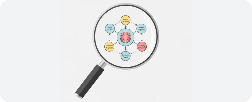 Vector search illustration