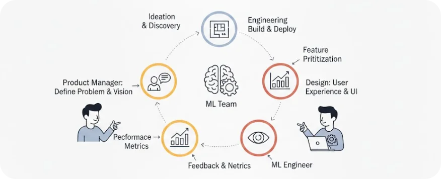 Product collaboration illustration